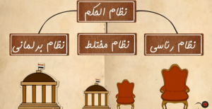 Screengrab from one of Qabila’s videos, explaining the types of government Qabila video