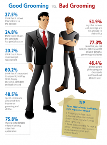 83.4% of professionals in the region feel that being well-dressed and being successful at work are related (Photo courtesy to Bayt.com Facebook Page)